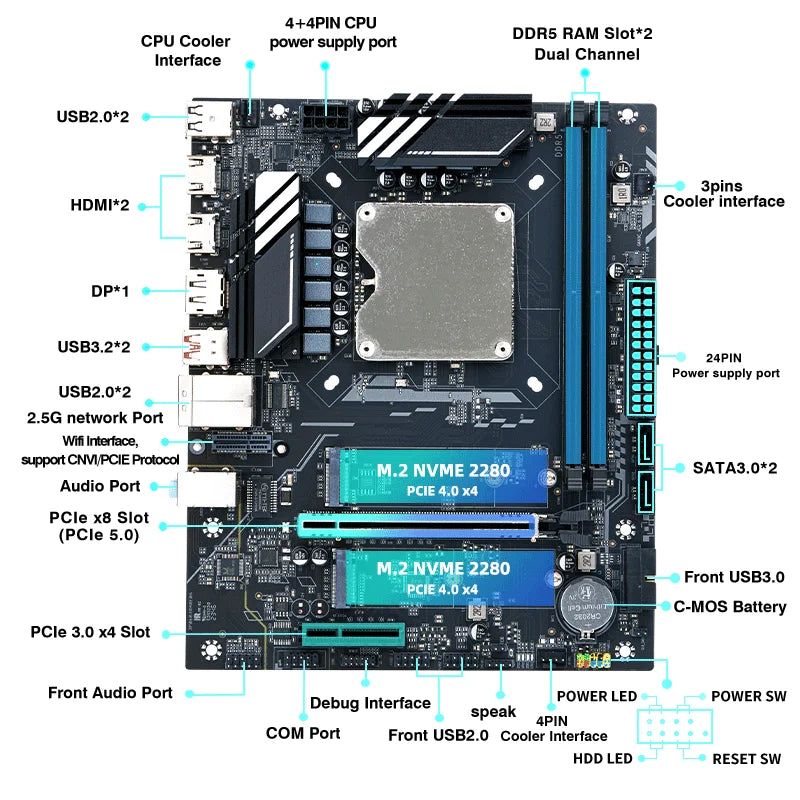 DIY Gaming Computer Motherboard CPU Combo 13Th Core Interposer Q1HY ES 0000(Refer to Kit I9 13900HK)14C20T DDR5 RAM Placa Madre