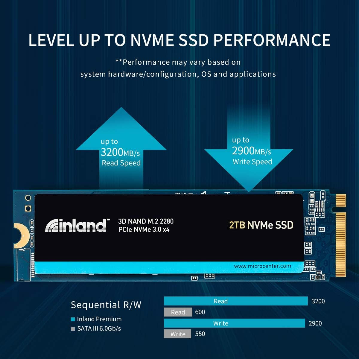 Premium 2TB SSD M.2 2280 Pcie Nvme 3.0 X4 TLC 3D NAND Internal Solid State Drive, Read/Write Speed up to 3200Mb/S and 2900Mb/S, 3200 TBW