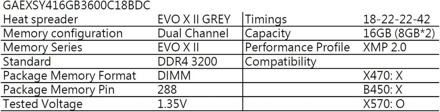 EVO X II DDR4 RAM, 16GB (8Gbx2) 3600Mhz 1.35V XMP2.0, Intel/Amd Compatible, Long DIMM High Speed Desktop Memory, Hardcore Immersive Gaming/Multimedia Content Creation/Quality Live Streaming